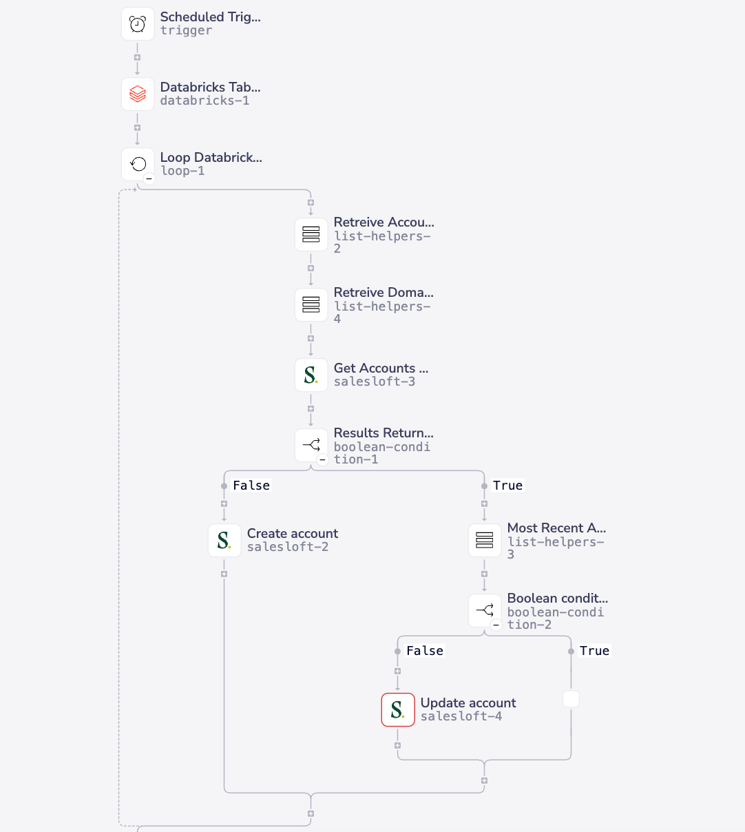 Account lookup signals