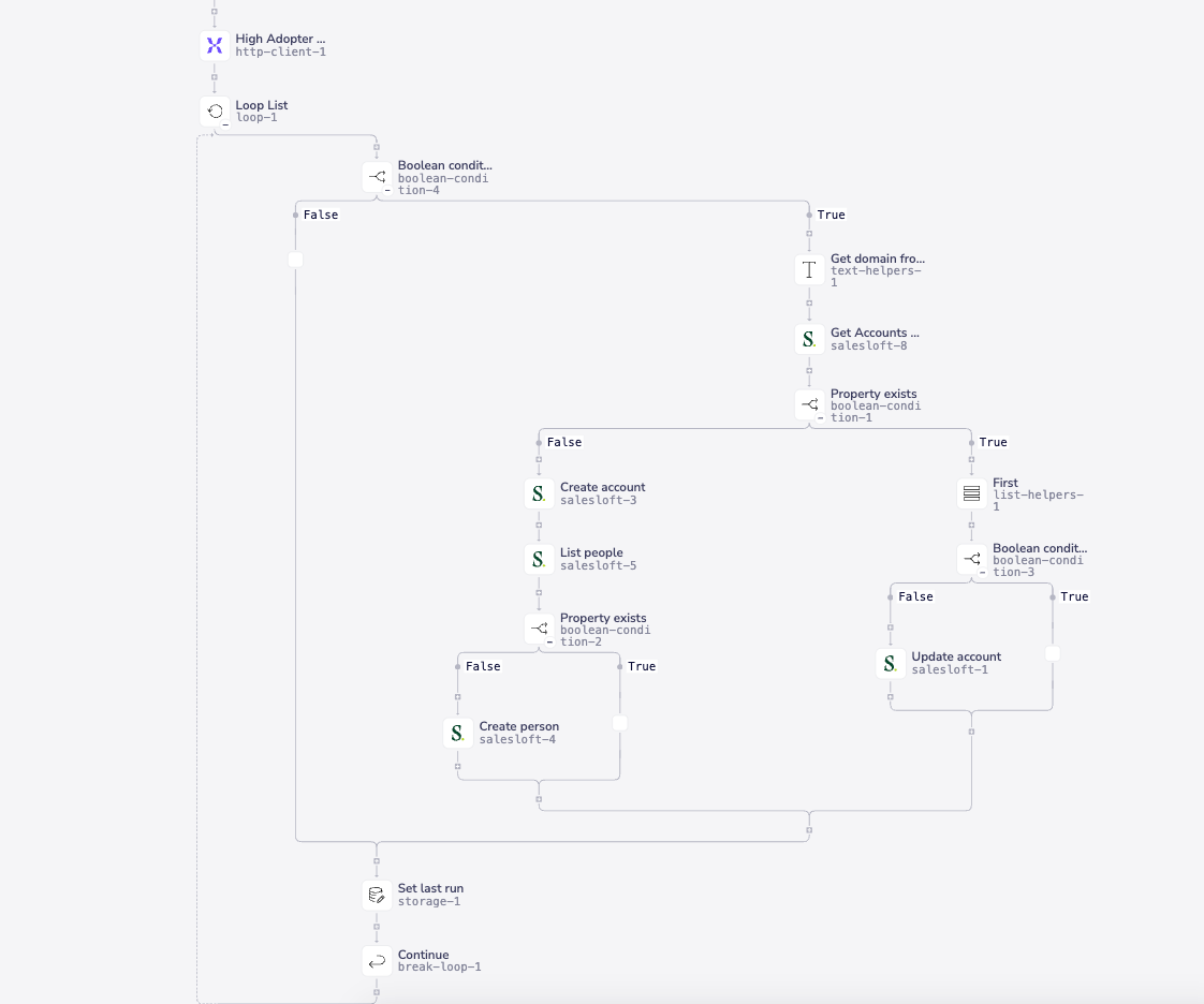 Authenticating MixPanel