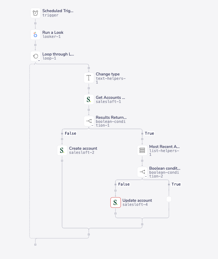 Importing from a Look
