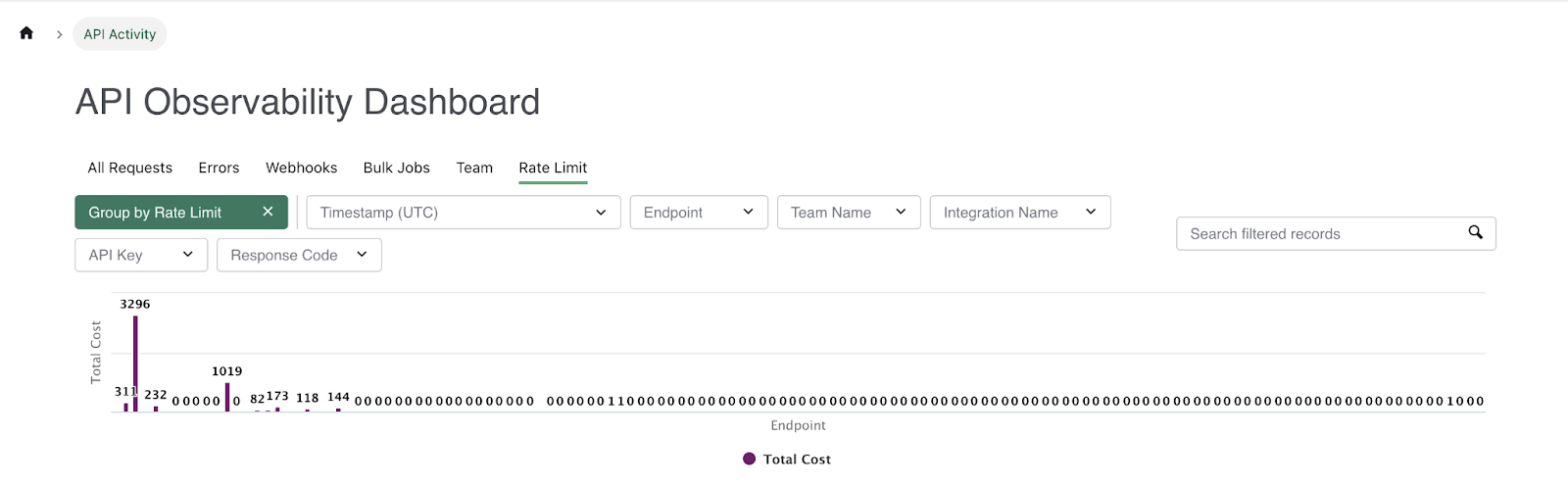 Grouping by rate limit